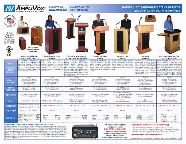 AmpliVox Microphone SW124-page_pdf